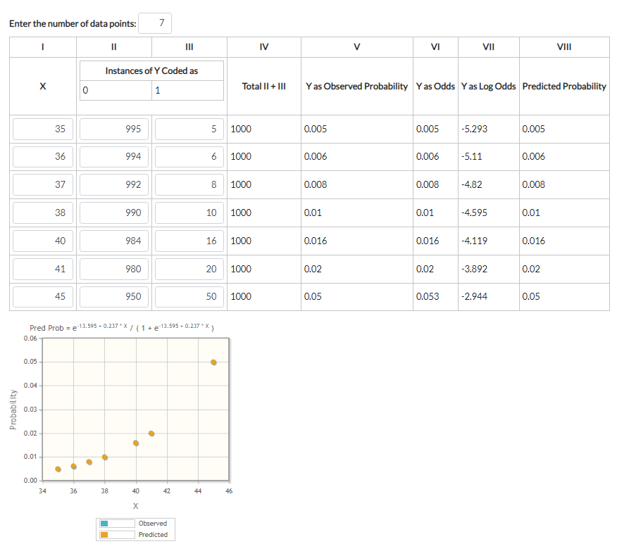 Regression on sale analysis calculator